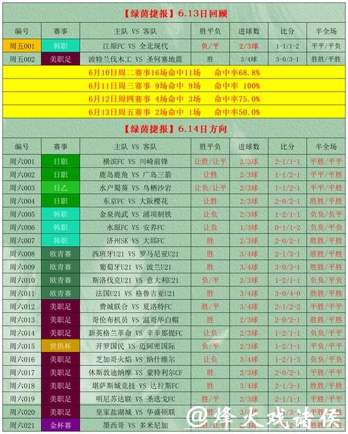 世界杯外围投注专家经验分享和建议