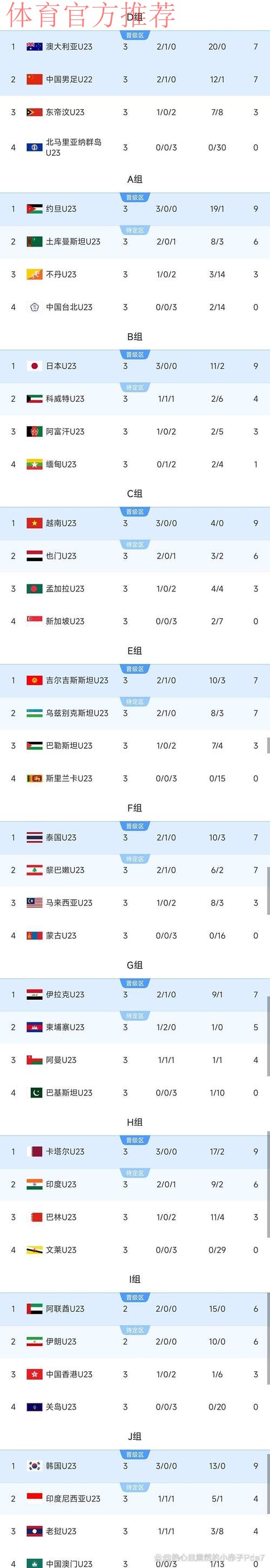 “中国杯”一月在南宁开赛 三强队与国足确认参赛